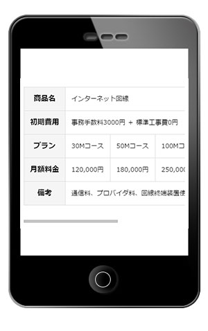 スマートフォン表示ではみ出したtableをスクロールさせるcss