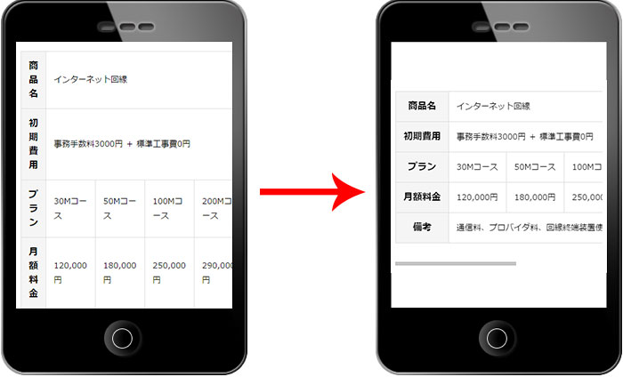 スマートフォン表示ではみ出したtableをスクロールさせるCSS